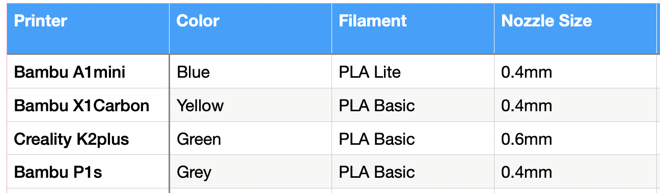 Description of image